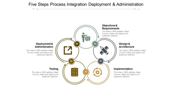 Five Steps Process Integration Deployment And Administration Ppt PowerPoint Presentation Gallery Inspiration