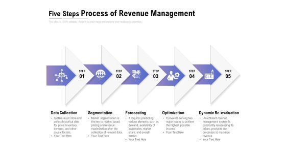 Five Steps Process Of Revenue Management Ppt PowerPoint Presentation Gallery Templates Five Steps Process Of Revenue Management Ppt PowerPoint Presentation Gallery Templates