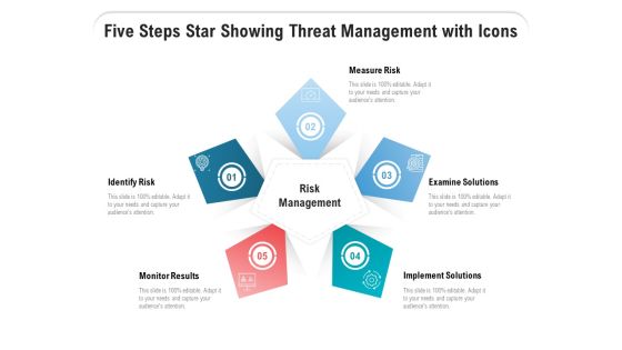 Five Steps Star Showing Threat Management With Icons Ppt PowerPoint Presentation Pictures Example Topics PDF