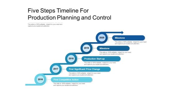 Five Steps Timeline For Production Planning And Control Ppt PowerPoint Presentation Icon Designs PDF Five Steps Timeline For Production Planning And Control Ppt PowerPoint Presentation Icon Designs PDF