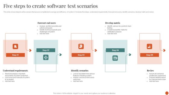 Five Steps To Create Software Test Scenarios Professional PDF Five Steps To Create Software Test Scenarios Professional PDF