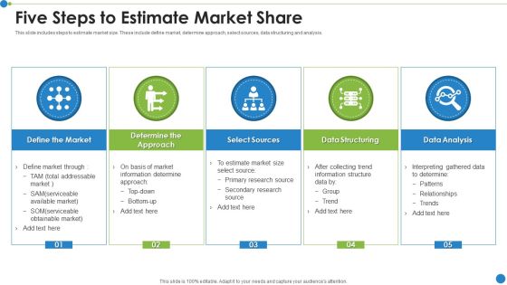 Five Steps To Estimate Market Share Ppt PowerPoint Presentation File Model PDF Five Steps To Estimate Market Share Ppt PowerPoint Presentation File Model PDF