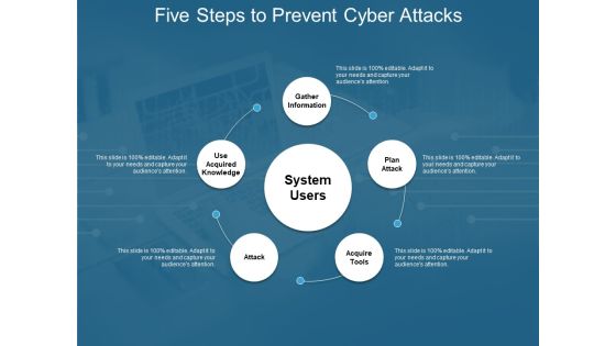Five Steps To Prevent Cyber Attacks Ppt PowerPoint Presentation Infographic Template Inspiration Five Steps To Prevent Cyber Attacks Ppt PowerPoint Presentation Infographic Template Inspiration