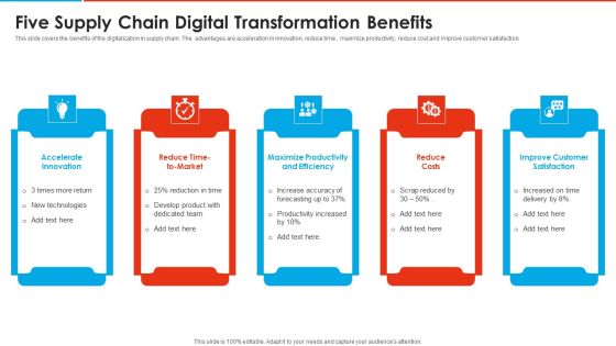 Five Supply Chain Digital Transformation Benefits Brochure PDF Five Supply Chain Digital Transformation Benefits Brochure PDF
