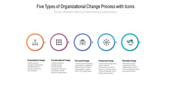 Five Types Of Organizational Change Process With Icons Ppt PowerPoint Presentation Outline Slides Five Types Of Organizational Change Process With Icons Ppt PowerPoint Presentation Outline Slides