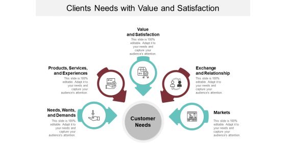 Five Ways To Satisfy Customer Needs With Icons Ppt PowerPoint Presentation Model Layout Ideas