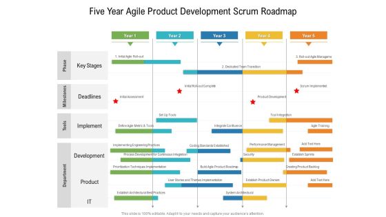 Five Year Agile Product Development Scrum Roadmap Guidelines Five Year Agile Product Development Scrum Roadmap Guidelines