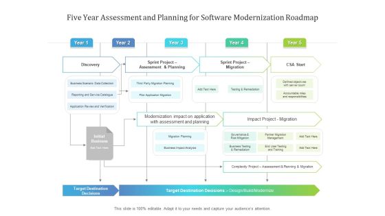 Five Year Assessment And Planning For Software Modernization Roadmap Portrait Five Year Assessment And Planning For Software Modernization Roadmap Portrait