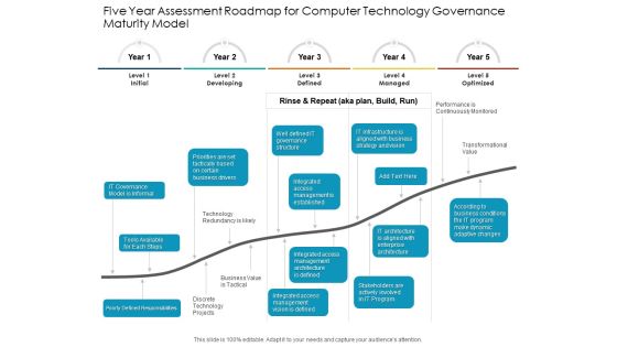 Five Year Assessment Roadmap For Computer Technology Governance Maturity Model Formats Five Year Assessment Roadmap For Computer Technology Governance Maturity Model Formats