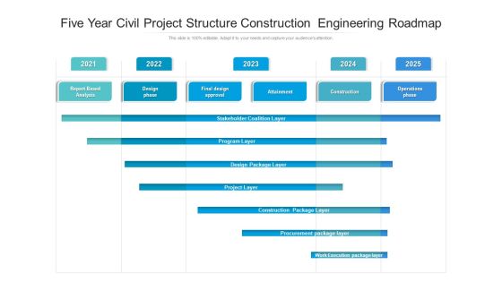 Five Year Civil Project Structure Construction Engineering Roadmap Introduction Five Year Civil Project Structure Construction Engineering Roadmap Introduction