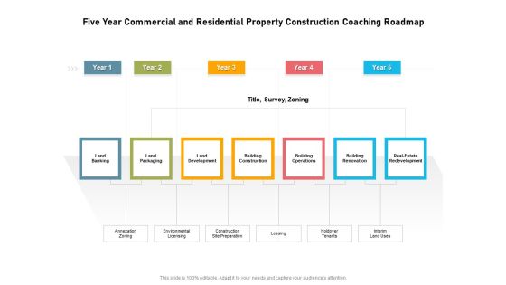 Five Year Commercial And Residential Property Construction Coaching Roadmap Professional Five Year Commercial And Residential Property Construction Coaching Roadmap Professional