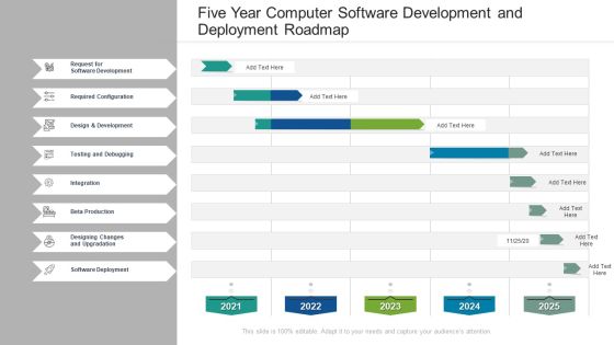 Five Year Computer Software Development And Deployment Roadmap Information Five Year Computer Software Development And Deployment Roadmap Information