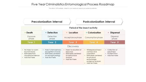 Five Year Criminalistics Entomological Process Roadmap Mockup