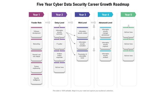 Five Year Cyber Data Security Career Growth Roadmap Formats Five Year Cyber Data Security Career Growth Roadmap Formats