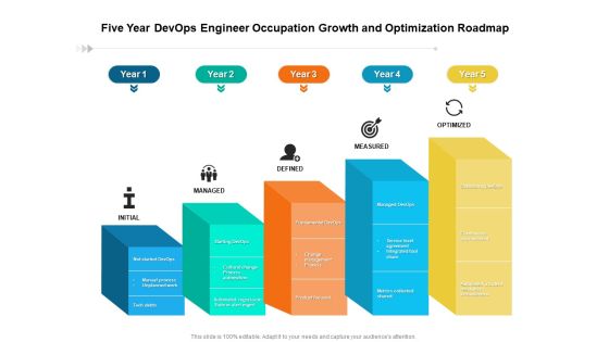 Five Year Devops Engineer Occupation Growth And Optimization Roadmap Inspiration Five Year Devops Engineer Occupation Growth And Optimization Roadmap Inspiration