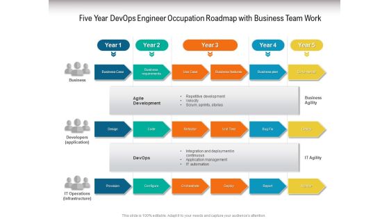 Five Year Devops Engineer Occupation Roadmap With Business Team Work Designs Five Year Devops Engineer Occupation Roadmap With Business Team Work Designs