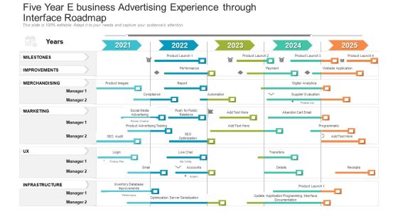 Five Year E Business Advertising Experience Through Interface Roadmap Guidelines Five Year E Business Advertising Experience Through Interface Roadmap Guidelines