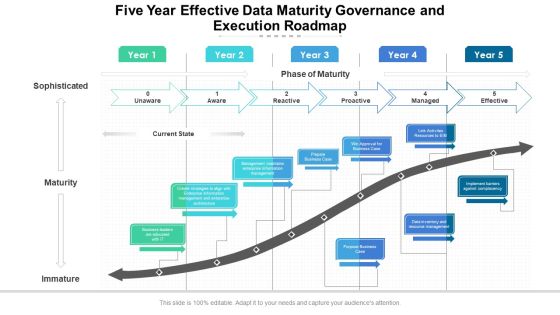Five Year Effective Data Maturity Governance And Execution Roadmap Mockup Five Year Effective Data Maturity Governance And Execution Roadmap Mockup