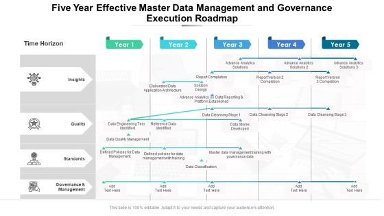 Five Year Effective Master Data Management And Governance Execution Roadmap Formats Five Year Effective Master Data Management And Governance Execution Roadmap Formats