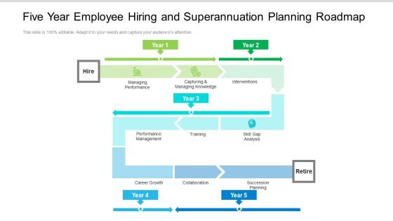 Five Year Employee Hiring And Superannuation Planning Roadmap Information Five Year Employee Hiring And Superannuation Planning Roadmap Information