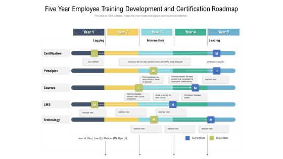 Five Year Employee Training Development And Certification Roadmap Ideas Five Year Employee Training Development And Certification Roadmap Ideas