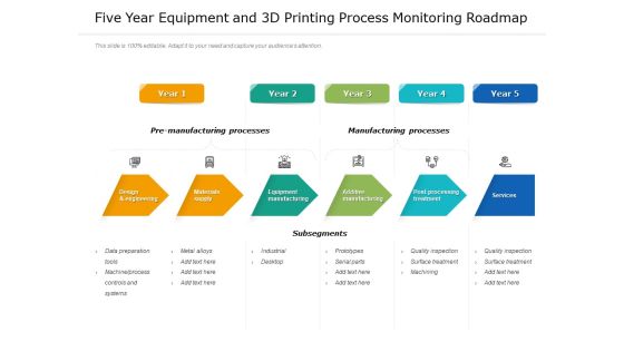 Five Year Equipment And 3D Printing Process Monitoring Roadmap Designs