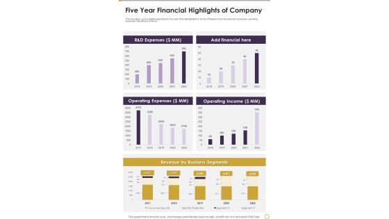 Five Year Financial Highlights Of Company Template 255 One Pager Documents Five Year Financial Highlights Of Company Template 255 One Pager Documents