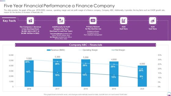 Five Year Financial Performance A Finance Company Slides PDF Five Year Financial Performance A Finance Company Slides PDF