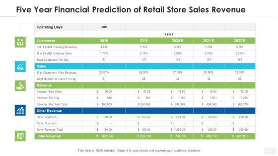 Five Year Financial Prediction Of Retail Store Sales Revenue Summary PDF Five Year Financial Prediction Of Retail Store Sales Revenue Summary PDF