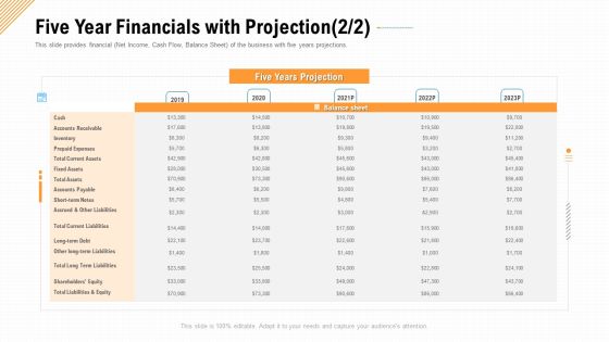 Five Year Financials With Projection Gride Ppt Infographic Template Brochure PDF Five Year Financials With Projection Gride Ppt Infographic Template Brochure PDF