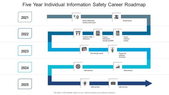 Five Year Individual Information Safety Career Roadmap Information