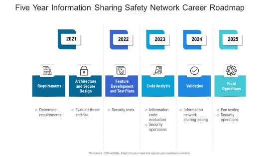Five Year Information Sharing Safety Network Career Roadmap Topics Five Year Information Sharing Safety Network Career Roadmap Topics
