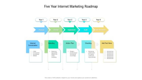 Five Year Internet Marketing Roadmap Guidelines Five Year Internet Marketing Roadmap Guidelines