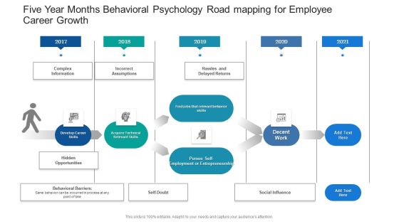 Five Year Months Behavioral Psychology Road Mapping For Employee Career Growth Topics Five Year Months Behavioral Psychology Road Mapping For Employee Career Growth Topics