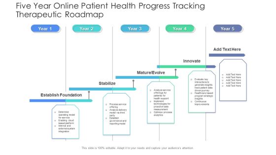 Five Year Online Patient Health Progress Tracking Therapeutic Roadmap Icons Five Year Online Patient Health Progress Tracking Therapeutic Roadmap Icons