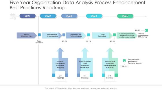 Five Year Organization Data Analysis Process Enhancement Best Practices Roadmap Rules Five Year Organization Data Analysis Process Enhancement Best Practices Roadmap Rules