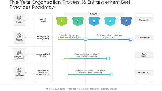 Five Year Organization Process 5S Enhancement Best Practices Roadmap Sample Five Year Organization Process 5S Enhancement Best Practices Roadmap Sample