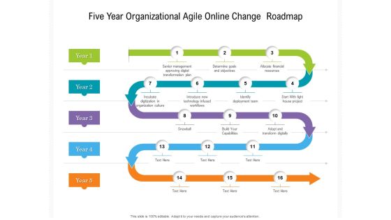 Five Year Organizational Agile Online Change Roadmap Microsoft Five Year Organizational Agile Online Change Roadmap Microsoft