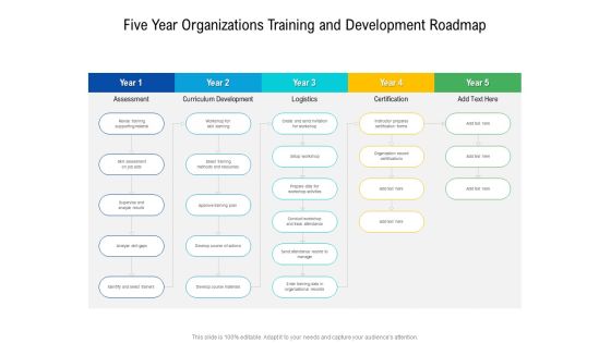 Five Year Organizations Training And Development Roadmap Brochure Five Year Organizations Training And Development Roadmap Brochure