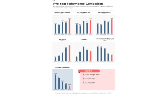 Five Year Performance Comparison One Pager Documents Five Year Performance Comparison One Pager Documents