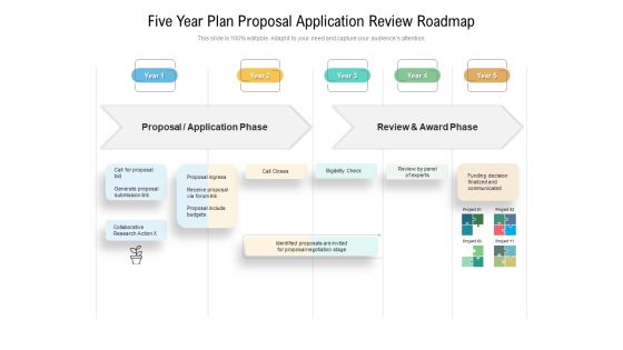 Five Year Plan Proposal Application Review Roadmap Graphics Five Year Plan Proposal Application Review Roadmap Graphics