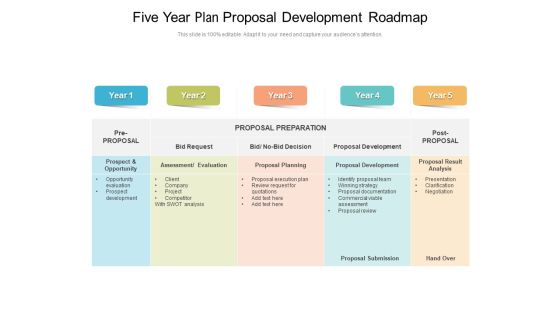 Five Year Plan Proposal Development Roadmap Elements Five Year Plan Proposal Development Roadmap Elements
