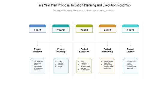 Five Year Plan Proposal Initiation Planning And Execution Roadmap Graphics Five Year Plan Proposal Initiation Planning And Execution Roadmap Graphics