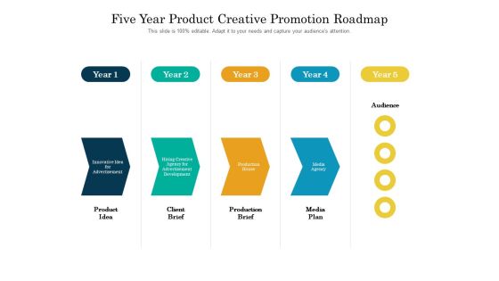 Five Year Product Creative Promotion Roadmap Demonstration Five Year Product Creative Promotion Roadmap Demonstration