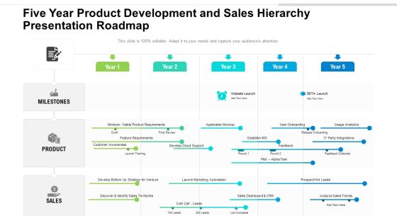 Five Year Product Development And Sales Hierarchy Presentation Roadmap Graphics Five Year Product Development And Sales Hierarchy Presentation Roadmap Graphics