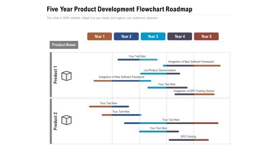 Five Year Product Development Flowchart Roadmap Designs Five Year Product Development Flowchart Roadmap Designs
