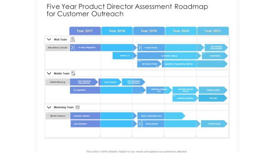 Five Year Product Director Assessment Roadmap For Customer Outreach Icons Five Year Product Director Assessment Roadmap For Customer Outreach Icons
