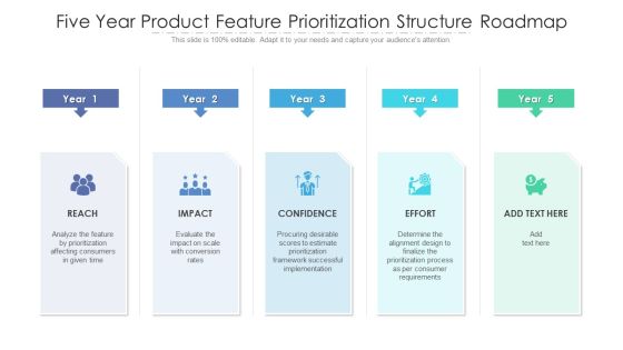 Five Year Product Feature Prioritization Structure Roadmap Topics