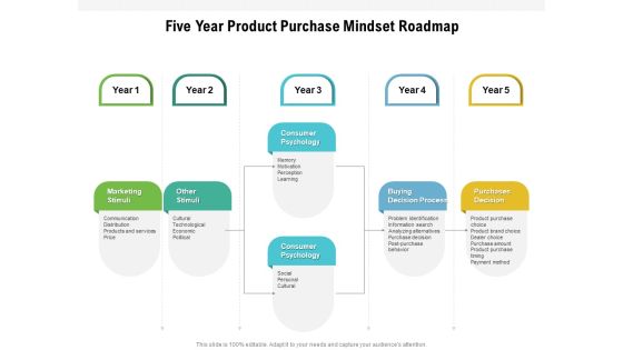 Five Year Product Purchase Mindset Roadmap Brochure Five Year Product Purchase Mindset Roadmap Brochure