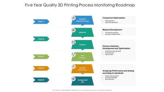 Five Year Quality 3D Printing Process Monitoring Roadmap Slides